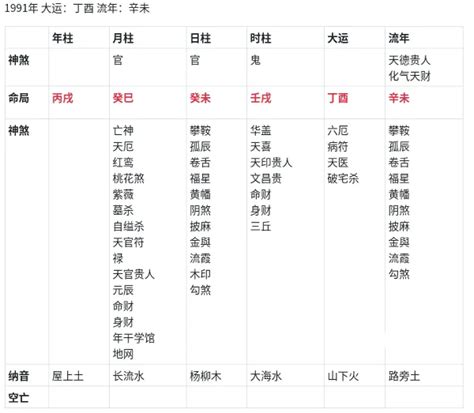 金輿 八字|八字金輿的查法，金輿在各柱有什麼意思